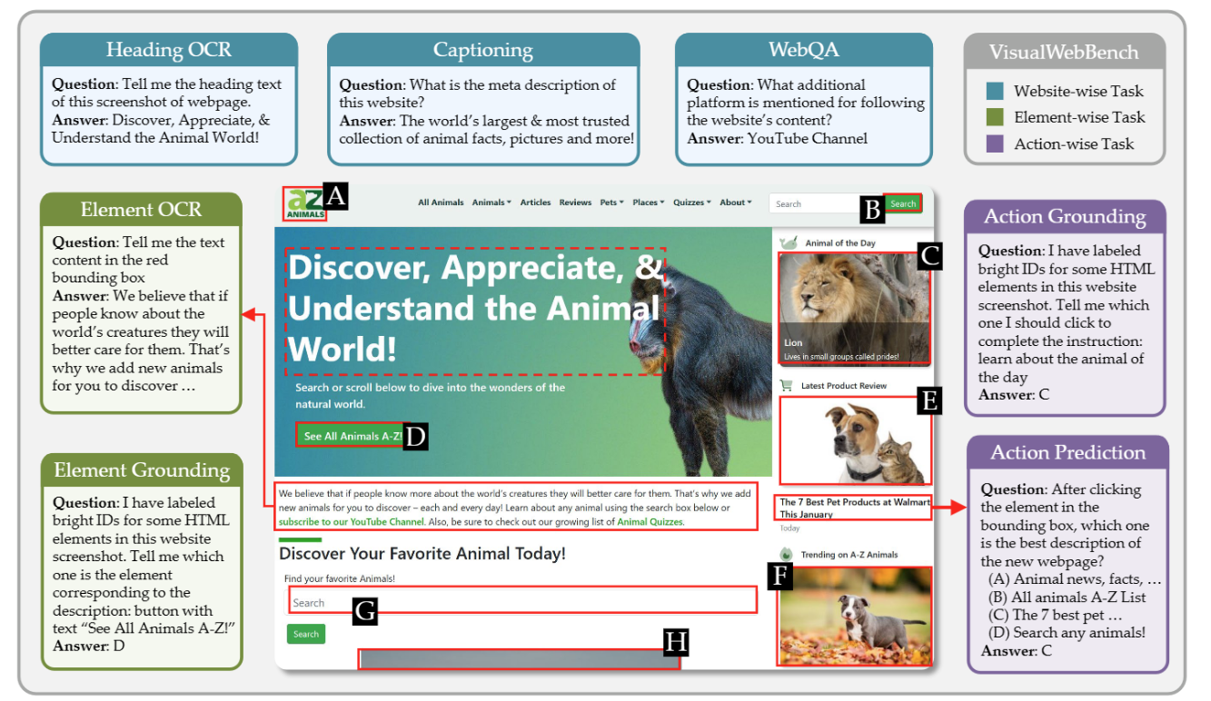 VisualWebBench task examples