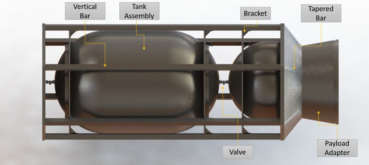 Labeled spacecraft render with subsystem callouts