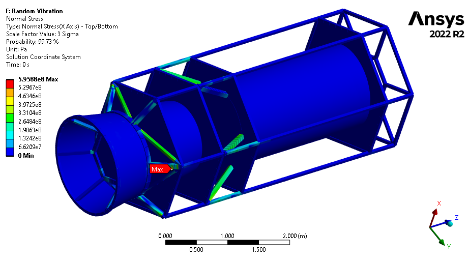 ANSYS vibration analysis