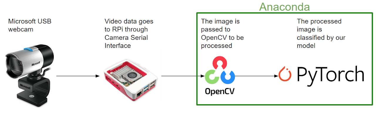 Software stack